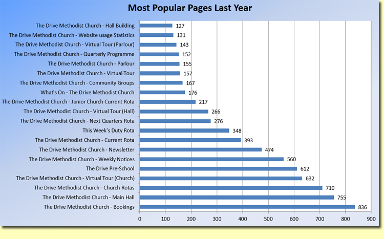 Most Popular Pages